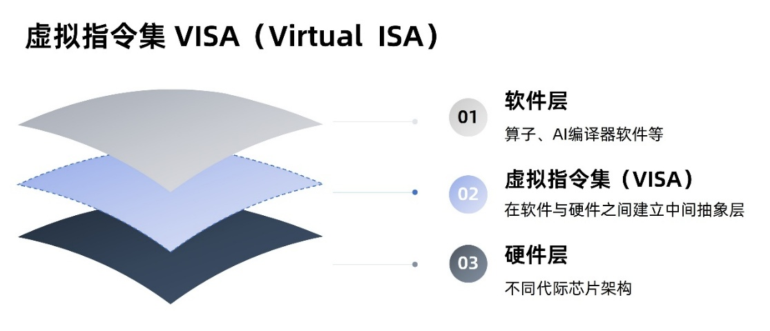 奕行智能：深耕RISC-V AI算力芯片，共建开放共赢的智算新生态
